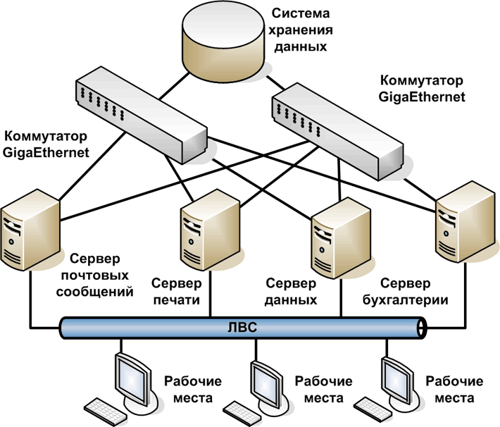 Какой вид распределенной обработки данных представлен на схеме